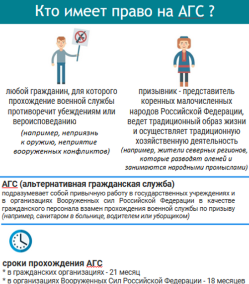 Поступление на АГС.